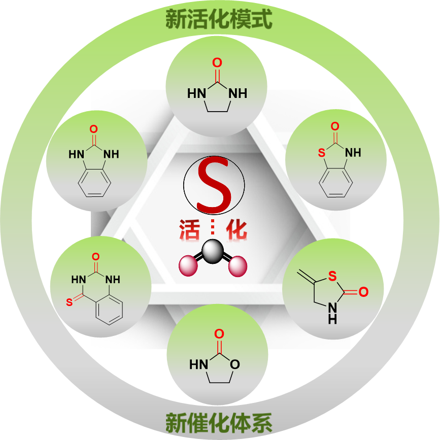 无机硫催化转化二氧化碳制备精细化学品关键技术及配套装备